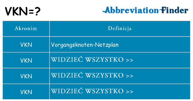 Co vkn oznaczać