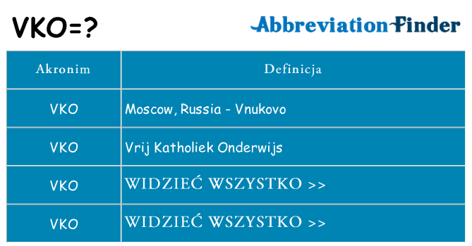 Co vko oznaczać