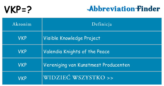 Co vkp oznaczać