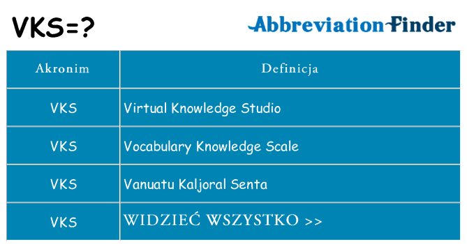 Co vks oznaczać