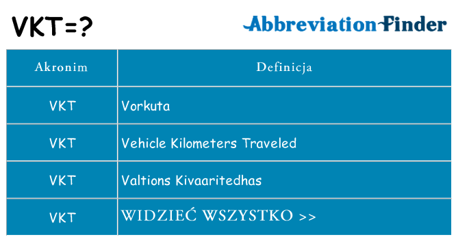 Co vkt oznaczać