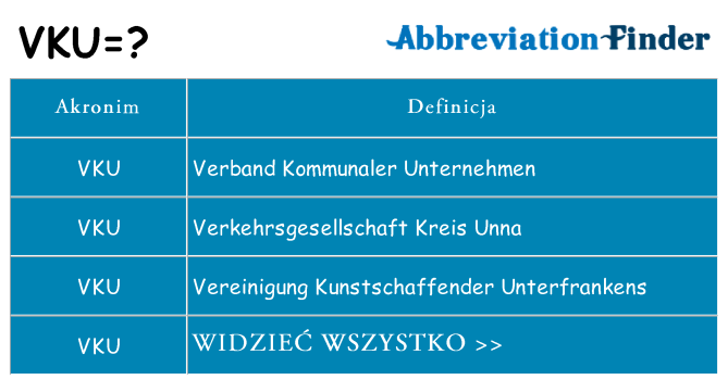 Co vku oznaczać