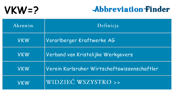 Co vkw oznaczać