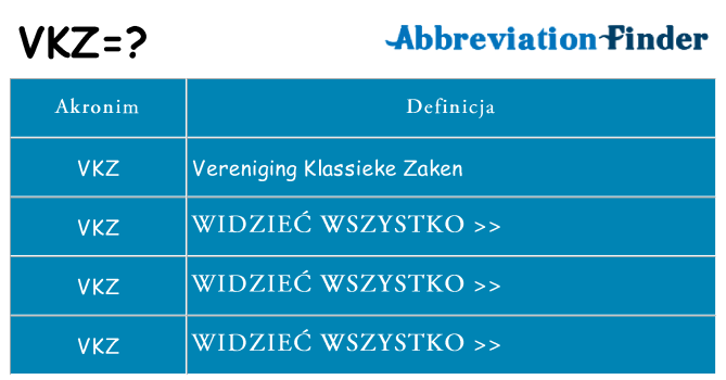 Co vkz oznaczać