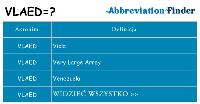 Co vlaed oznaczać