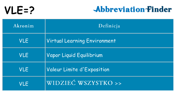 Co vle oznaczać