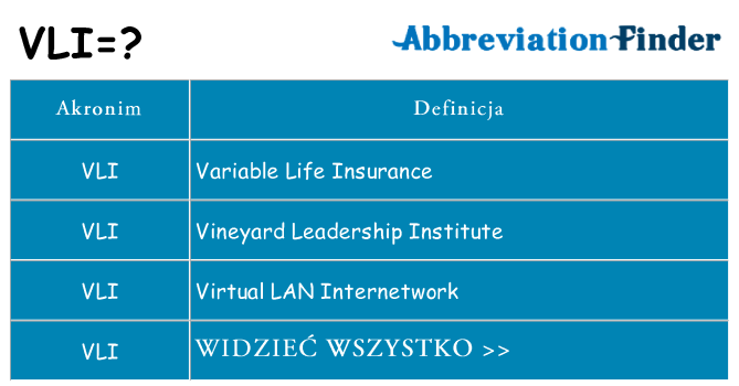 Co vli oznaczać