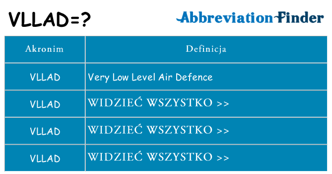 Co vllad oznaczać