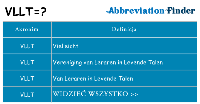 Co vllt oznaczać