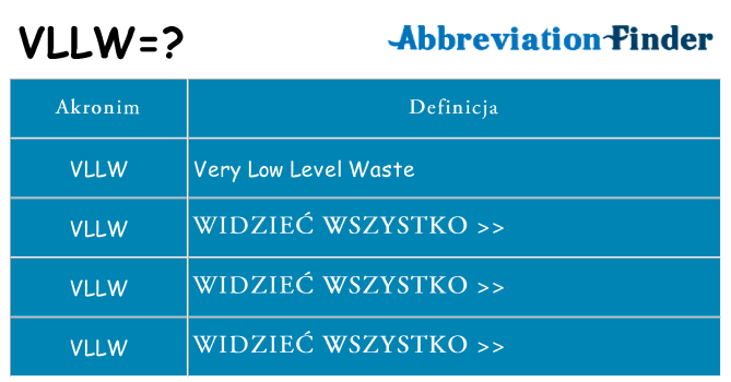 Co vllw oznaczać