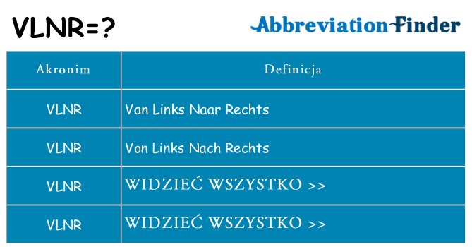Co vlnr oznaczać