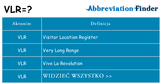 Co vlr oznaczać