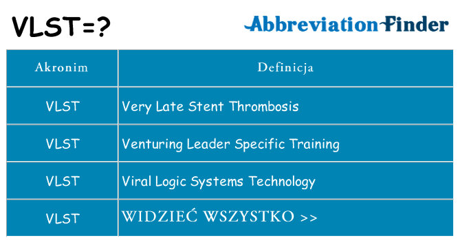 Co vlst oznaczać