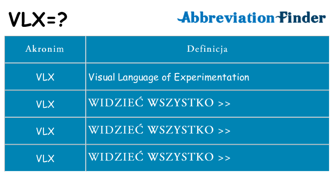 Co vlx oznaczać