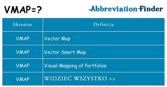 Co vmap oznaczać