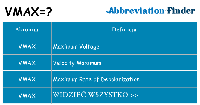 Co vmax oznaczać