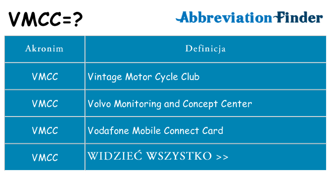 Co vmcc oznaczać