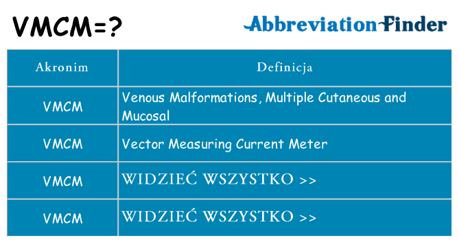 Co vmcm oznaczać