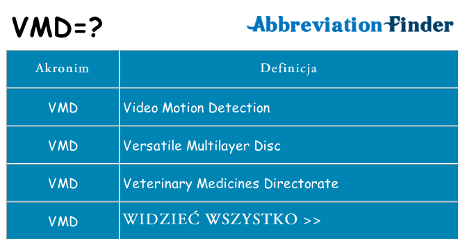 Co vmd oznaczać