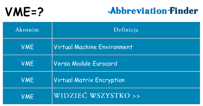 Co vme oznaczać