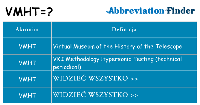 Co vmht oznaczać