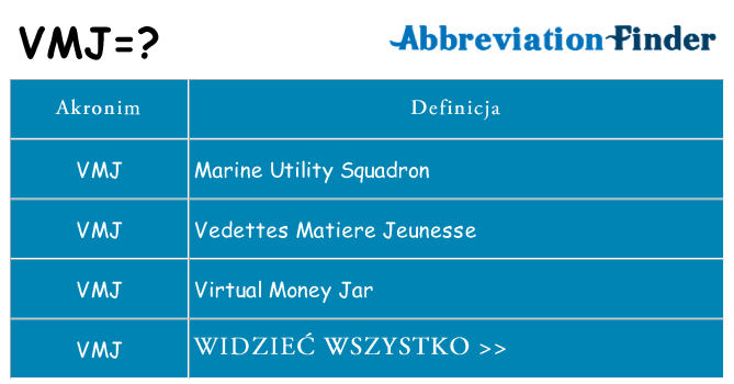Co vmj oznaczać