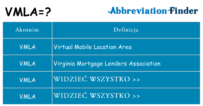 Co vmla oznaczać