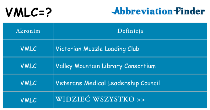 Co vmlc oznaczać