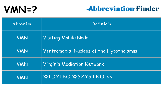 Co vmn oznaczać