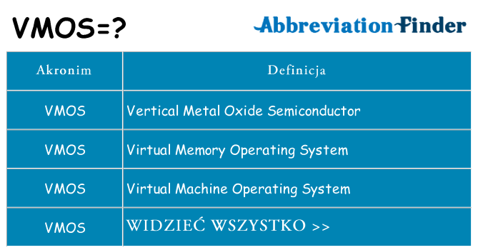 Co vmos oznaczać