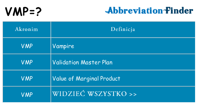 Co vmp oznaczać