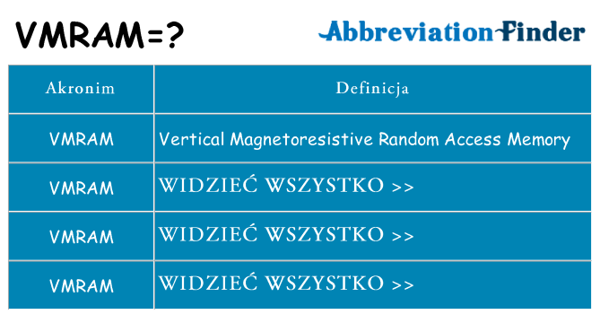 Co vmram oznaczać