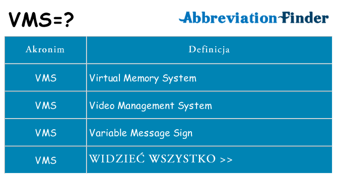 Co vms oznaczać