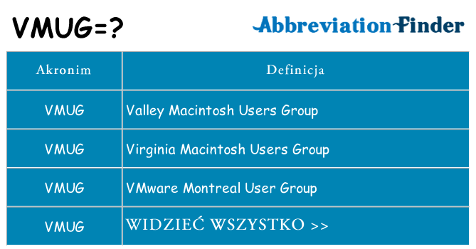 Co vmug oznaczać