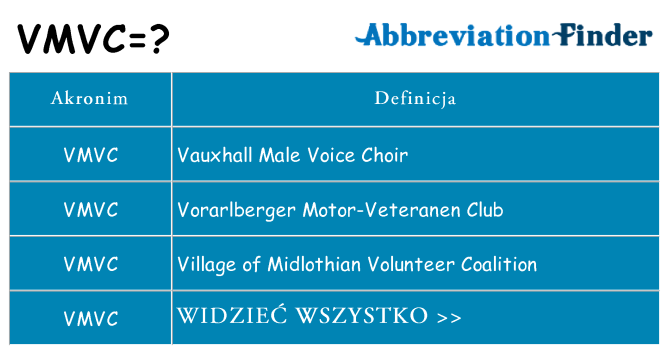Co vmvc oznaczać