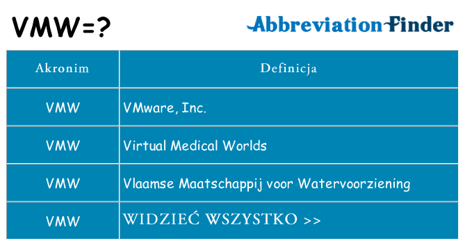 Co vmw oznaczać