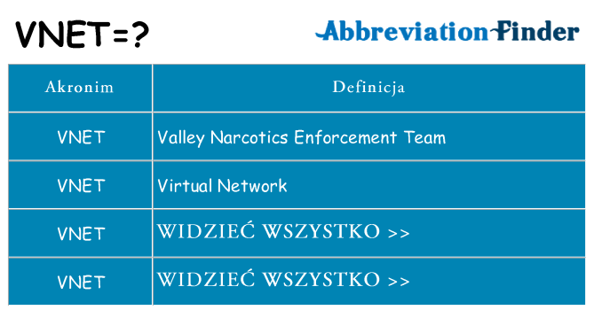 Co vnet oznaczać
