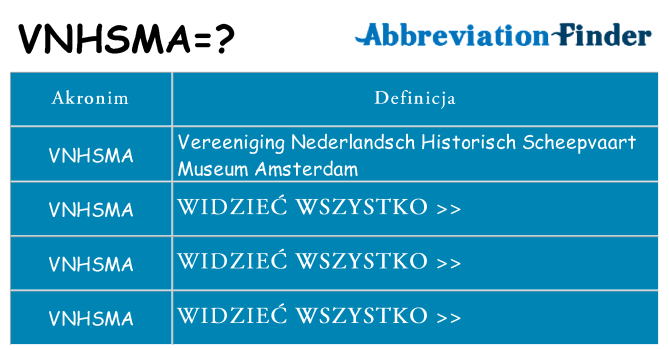 Co vnhsma oznaczać
