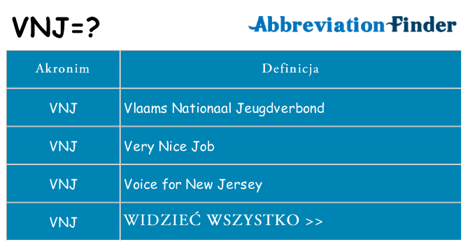 Co vnj oznaczać