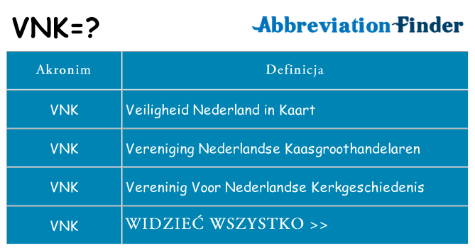 Co vnk oznaczać