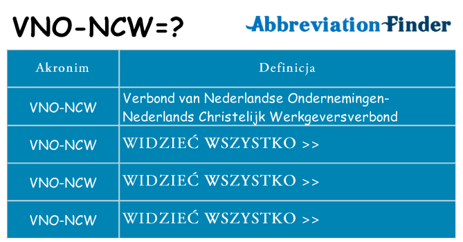 Co vno-ncw oznaczać