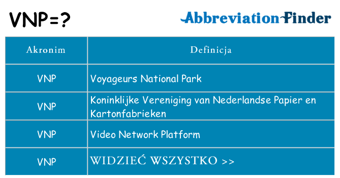 Co vnp oznaczać