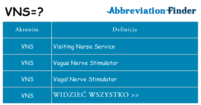 Co vns oznaczać
