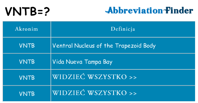 Co vntb oznaczać