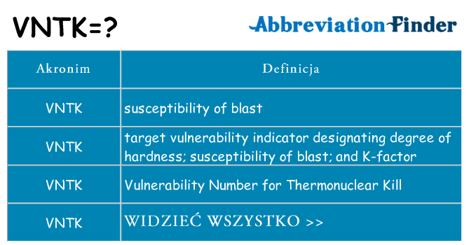 Co vntk oznaczać