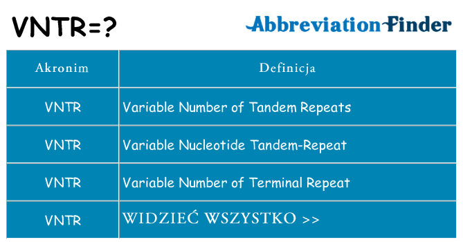 Co vntr oznaczać