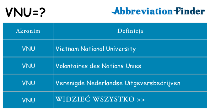 Co vnu oznaczać