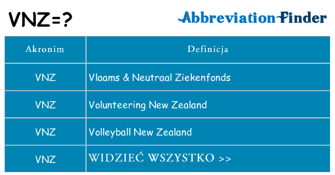 Co vnz oznaczać