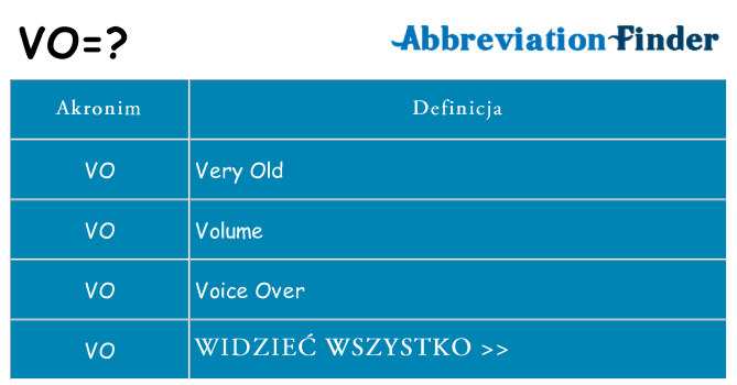 Co vo oznaczać