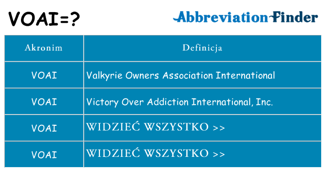 Co voai oznaczać